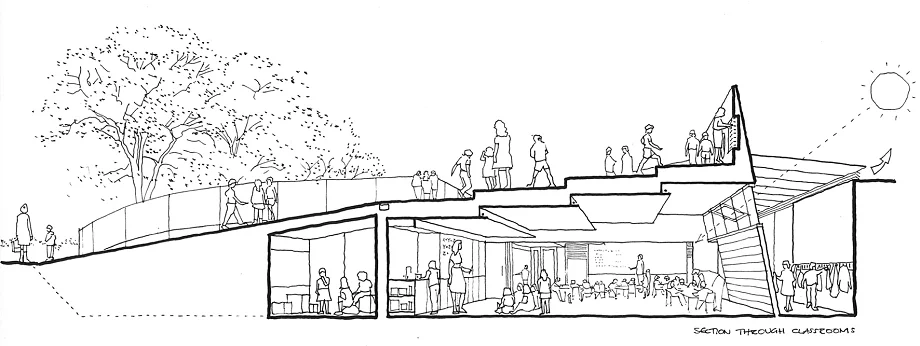 Cross-section drawing of a multi-level building with a rooftop walkway, interior classrooms, and cafeteria, with people walking and interacting inside and outside.