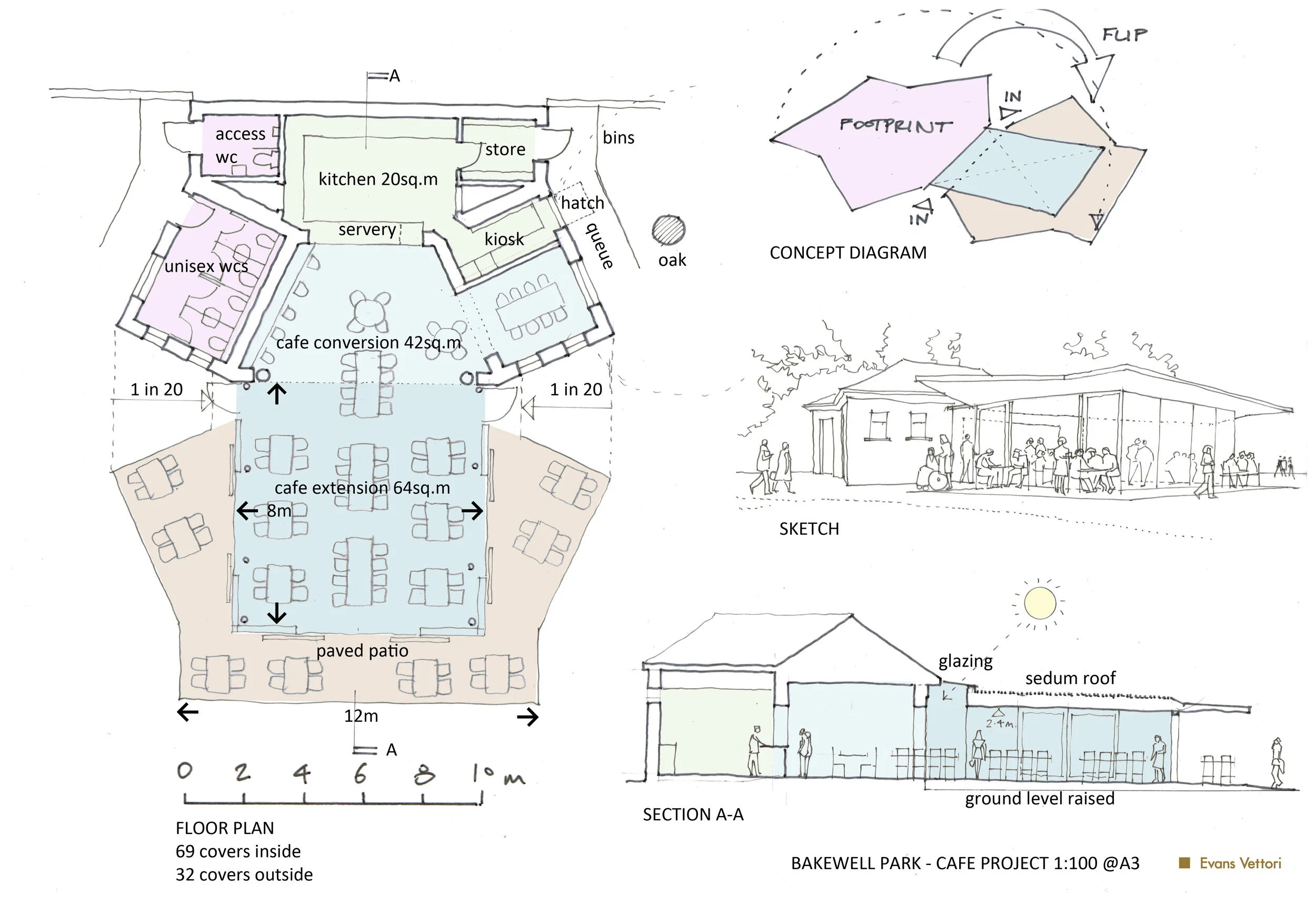 Architectural plan and conceptual diagrams for a cafe project. The plan features a kitchen, cafe area, outdoor patios, and service areas. The diagrams show footprint layout, section views, and elevations of the building including glazed and sedum roo