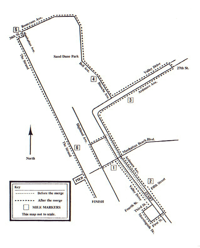 Mile Markers