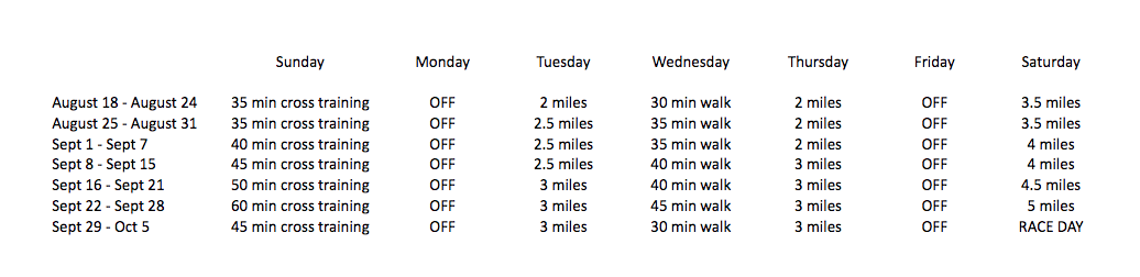 7 Week Training Program
