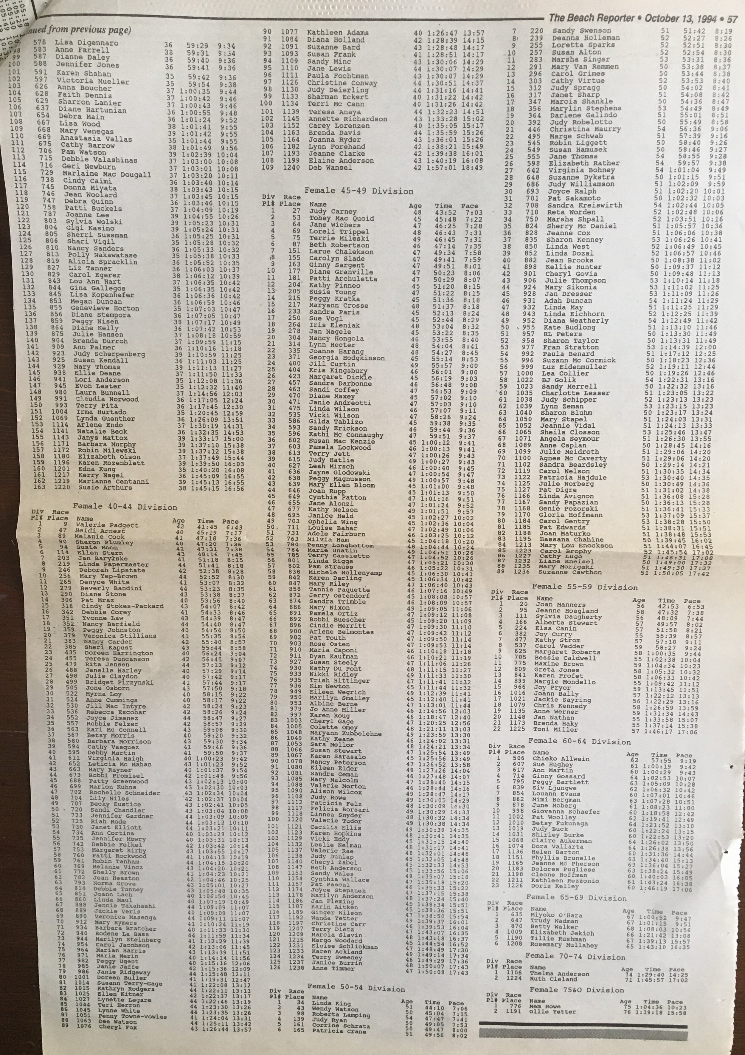 1994 Results 8.jpg