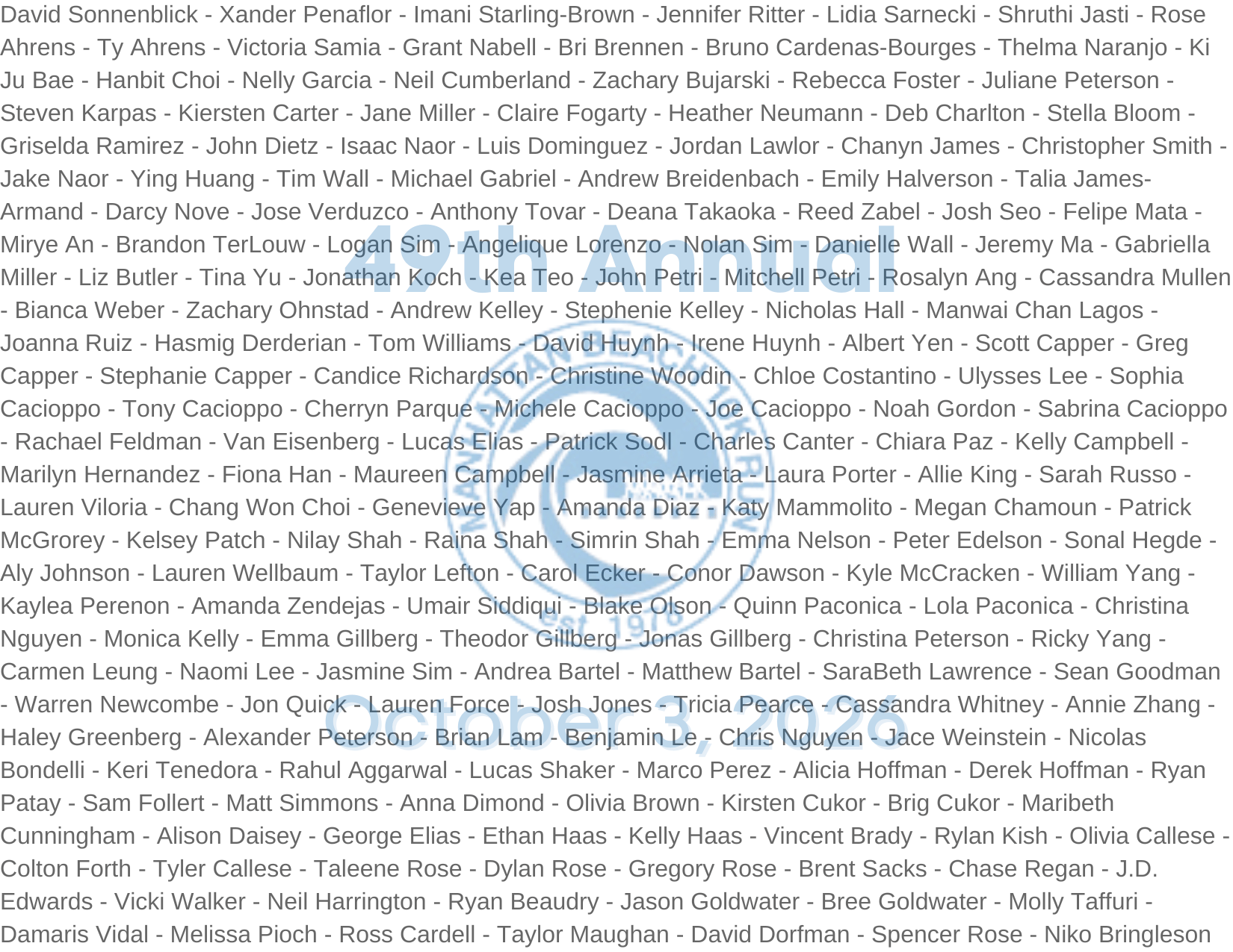 2026 Who's In list of Names for the MB10k