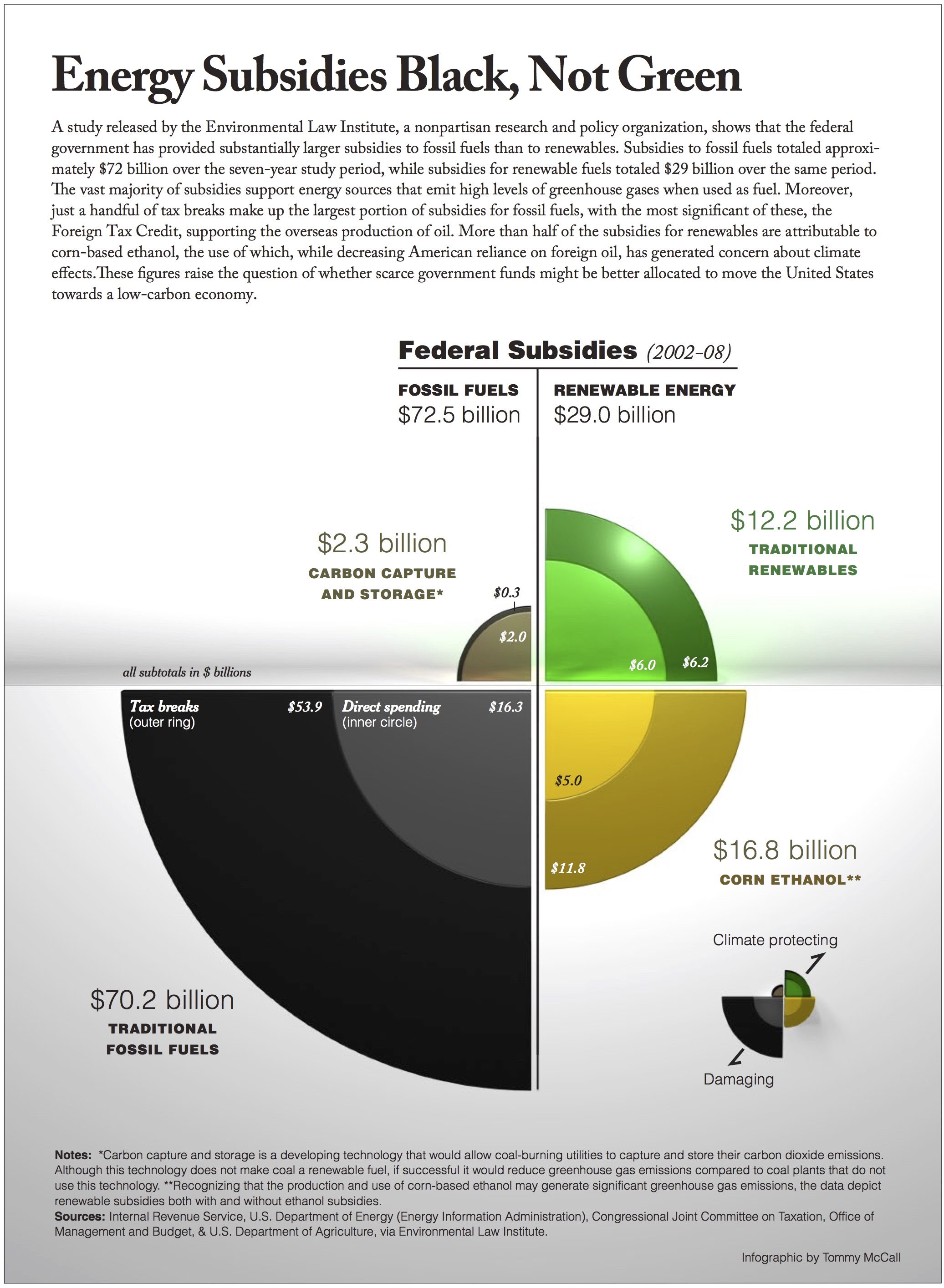Full report text and pdf of this graphic may be found HERE . © Environmental Law Institute