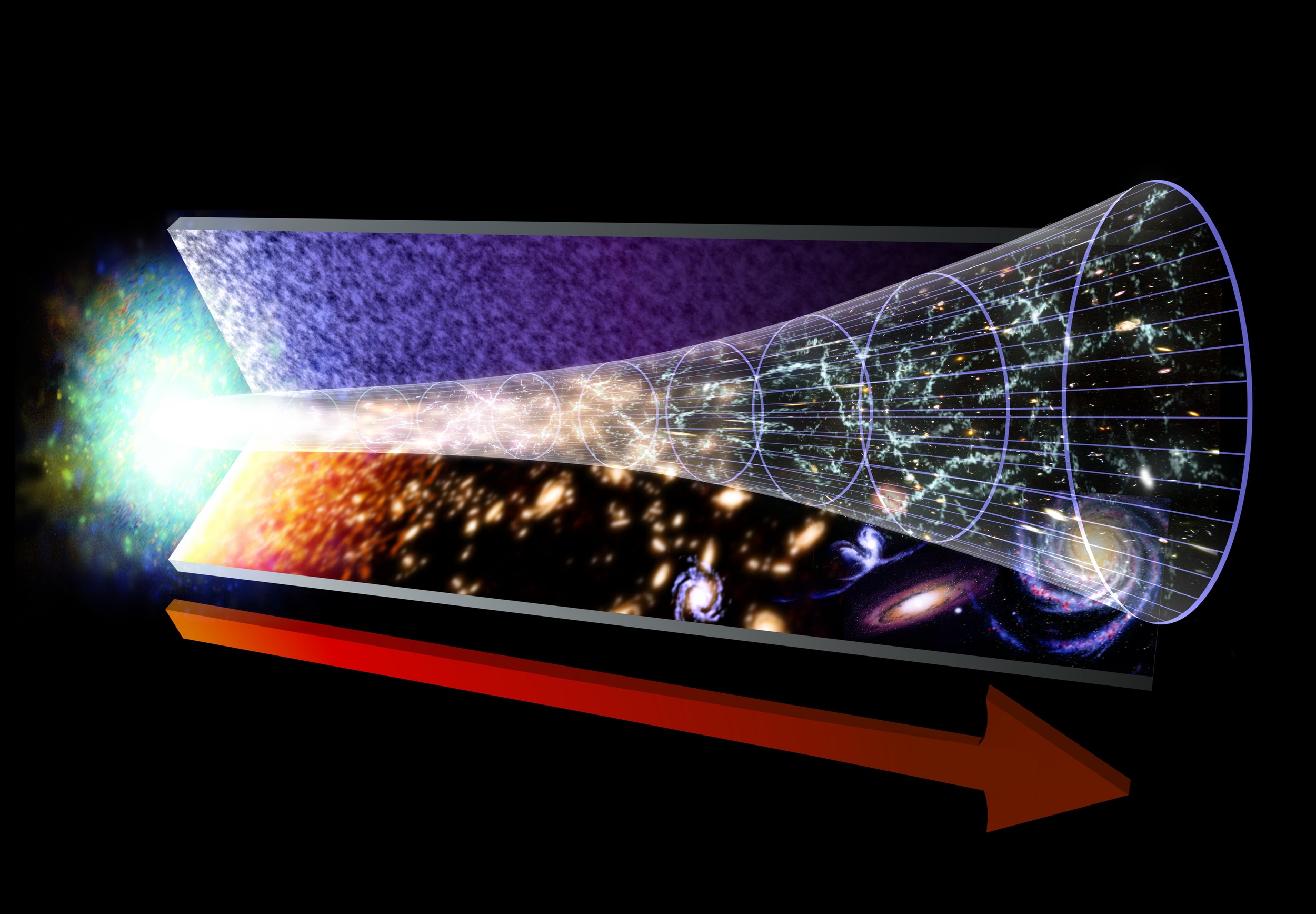This image represents the evolution of the Universe, starting with the Big Bang. The red arrow marks the flow of time. Image credit: NASA