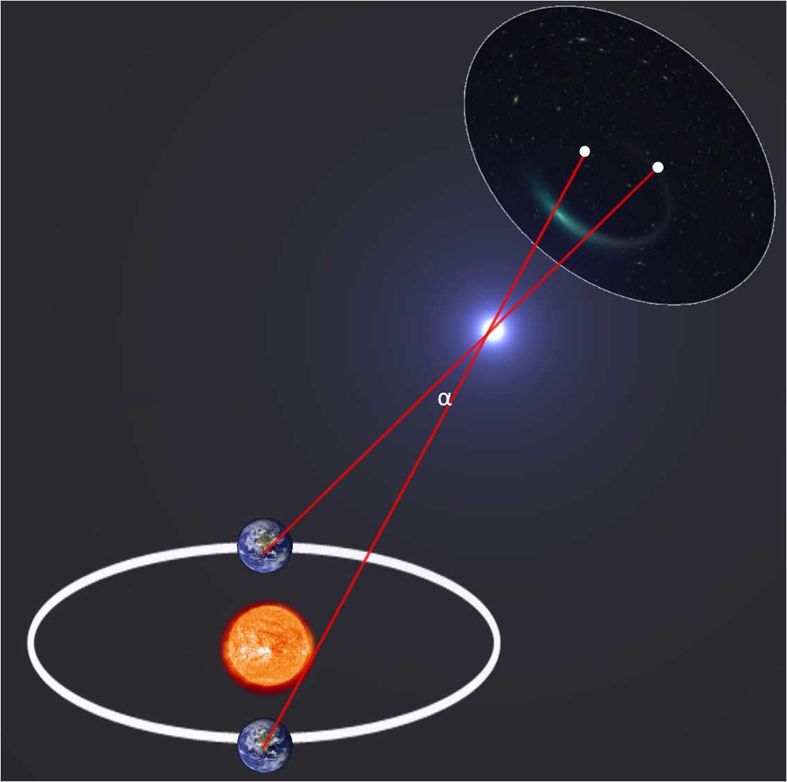Parallax illustration. Image credit wikimedia user Abeshenkov, public domain.