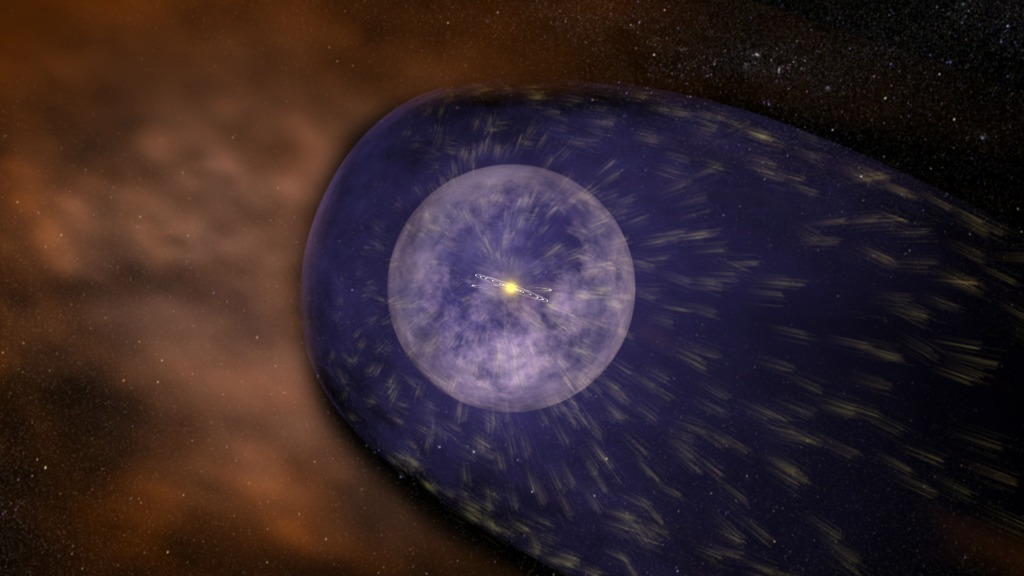 Still from an animation showing the heliosphere in pale purple in the center of the image. In darker purple is the heliosheath, with the heliopause as the interface between purple and orange (the true interstellar medium). Image Credit: NASA/Goddard Space Flight Center Conceptual Image Lab