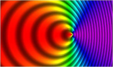 A source of light waves moving to the right, relative to observers, with velocity 0.7c. The frequency is higher for observers on the right, and lower for observers on the left. Image credit; wikimedia user TxAlien, CC A-SA 3.0