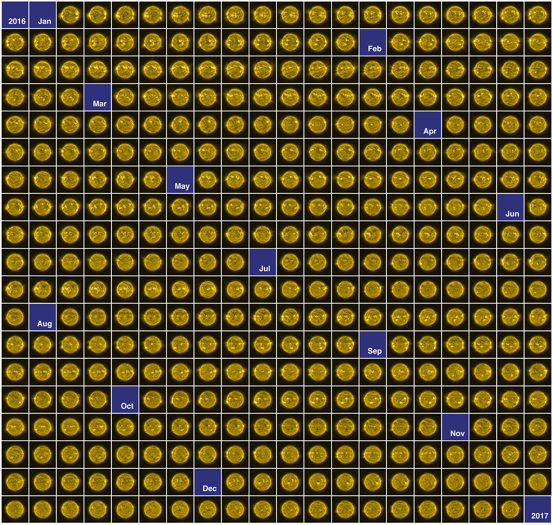 This montage of 366 images shows our Sun through the eyes of ESA’s Proba-2 satellite, as seen each day in 2016. The satellite’s SWAP camera works at extreme ultraviolet wavelengths to capture the hot turbulent atmosphere of the Sun, known as the solar corona. Each image was created from 30 separate images centred on 01:00 GMT each day, which were processed to enhance the features extending from the solar disc. Throughout 2016 the Sun’s 11 year activity cycle continued towards its minimum, a period when the number of sunspots, active regions, solar flares and eruptions diminish. Nonetheless, the most active region of last year can be seen in the 17 July image. The bright region close to the centre of the Sun produced eight of the 20 most powerful flares witnessed last year. Other prominent features are coronal holes – darker regions indicating lower levels of emission. However, coronal holes can produce streams of fast solar wind that can trigger geomagnetic storms on Earth. One of the largest holes observed last year can be seen towards the north of the Sun on 24 November, and was present for several solar rotations. Image credit: ESA/Royal Observatory of Belgium