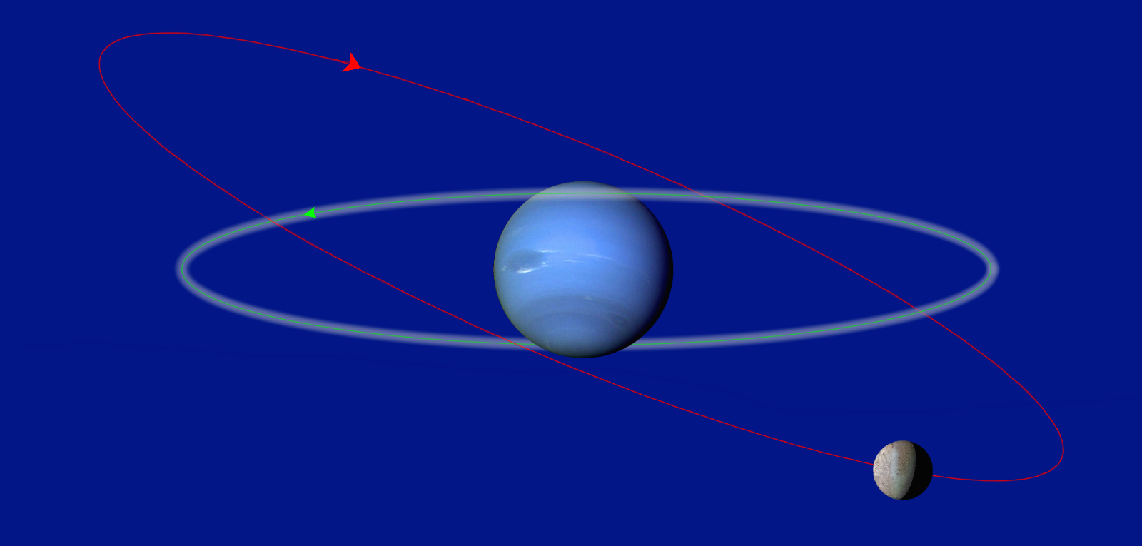 The orbit of Triton (red) is opposite in direction and tilted −23° compared to a typical moon's orbit (green) in the plane of Neptune's equator.Image: NASA. Orbital lines: wikimedia user ZYjacklin. Public domain.