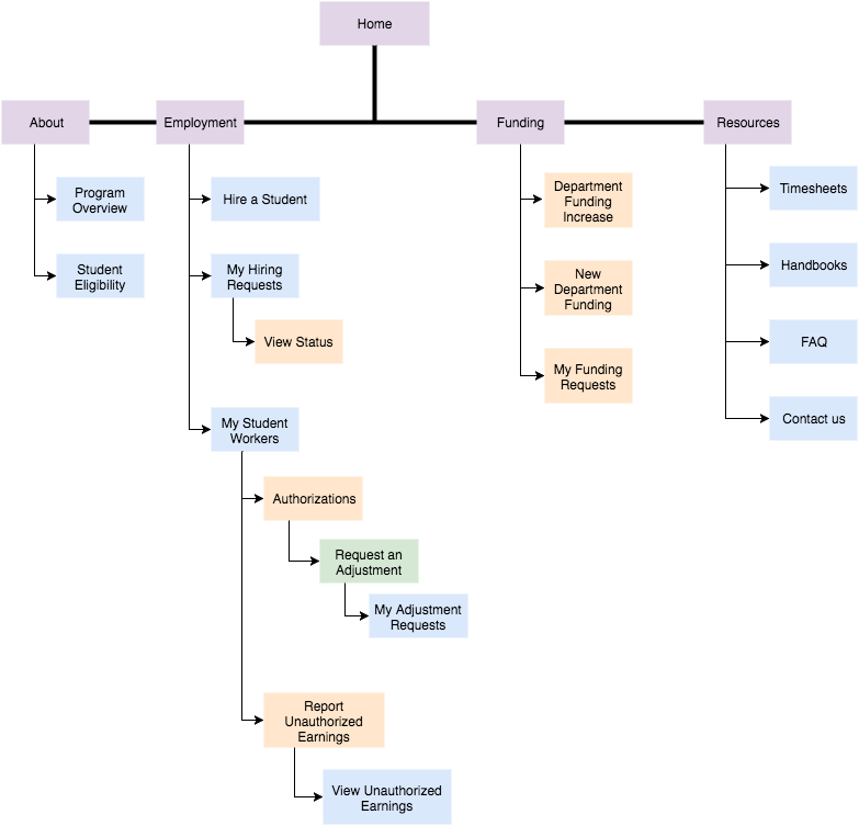 Site Map Online.png