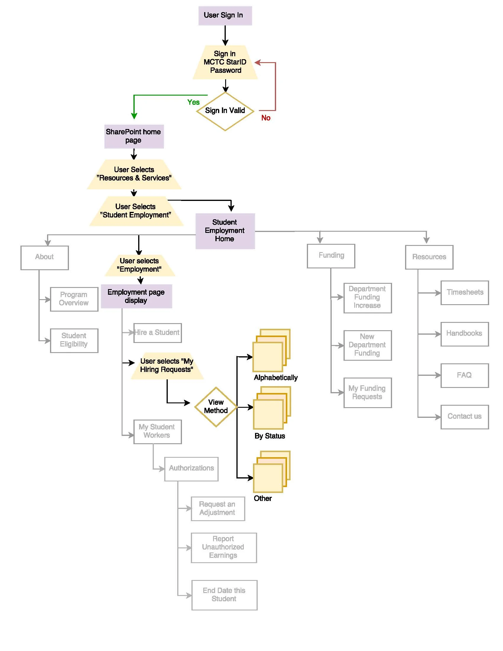 UserFlow 2 V2.jpg