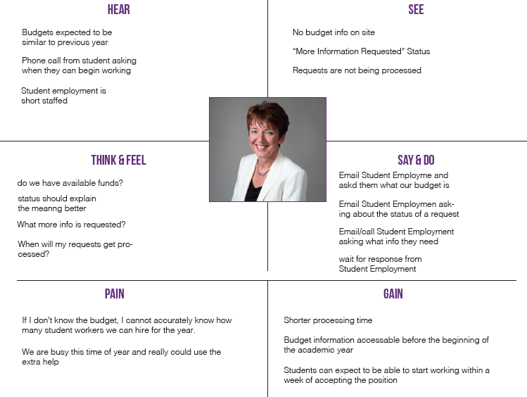 Martine Empathy Map.png