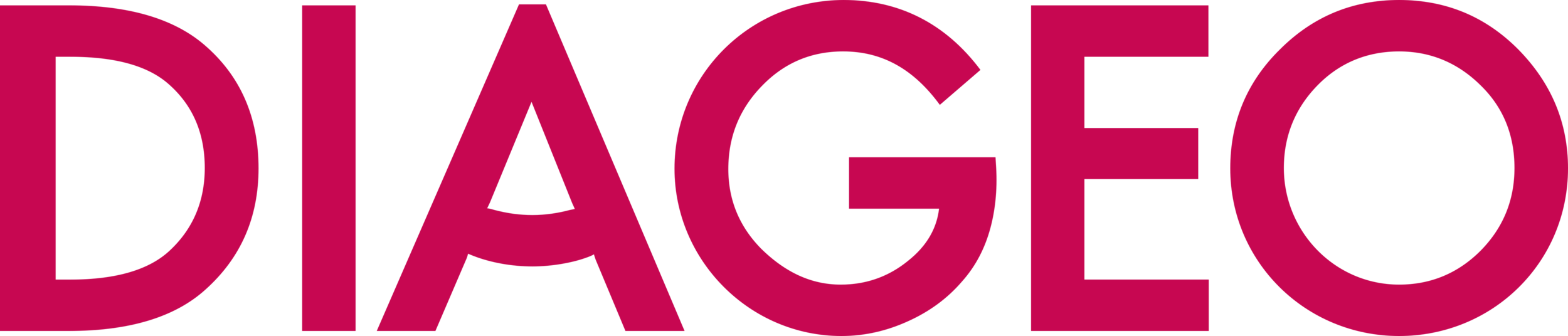 Diageo_Logo.png