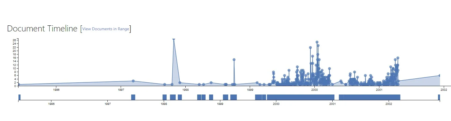 One tool among many, Document Timeline allows for quick analysis and immediate drill down to specific date ranges for review.