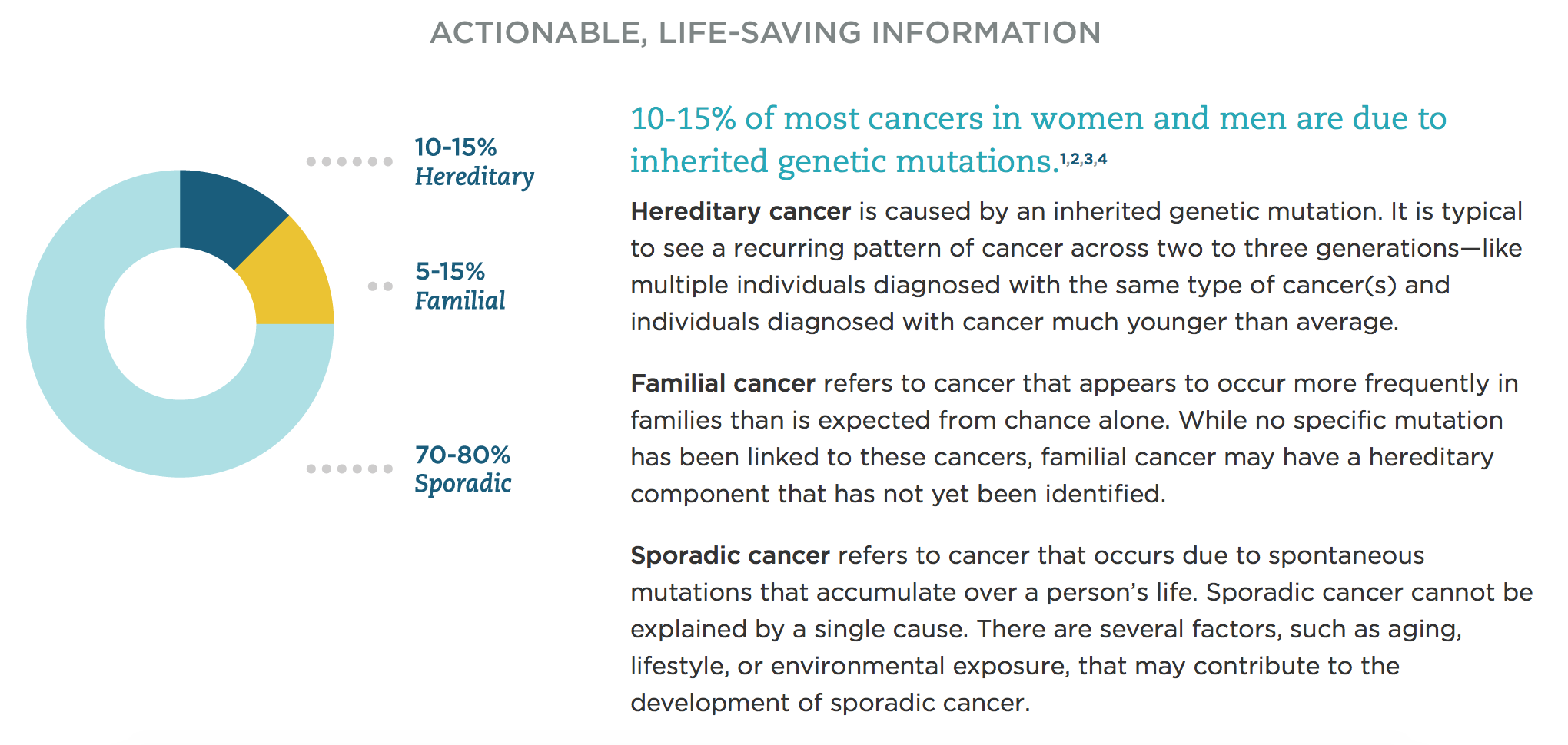 familial cancer causes)