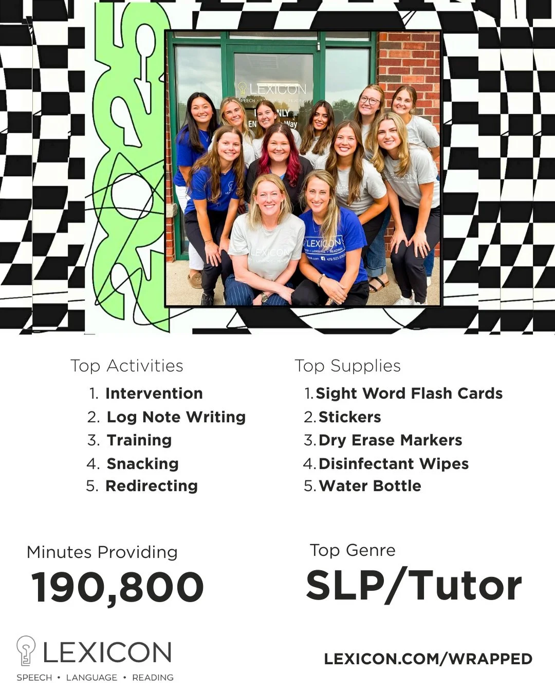 Lexicon Wrapped 2025! Thanks for a great year!! Proud of all of these minutes🖤🖤