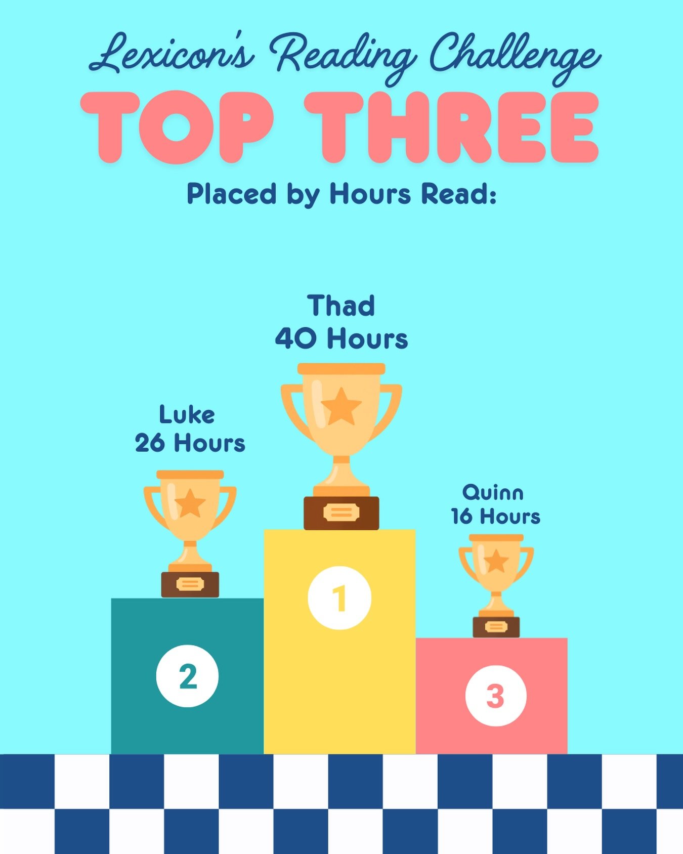 High fives for our reading challenge winner with OVER 40 HOURS read in the month of March! 🏆📖

And a huge shoutout to second and third place winners who racked up a ton of reading hours! Thoroughly impressed with our students and their zest for rea