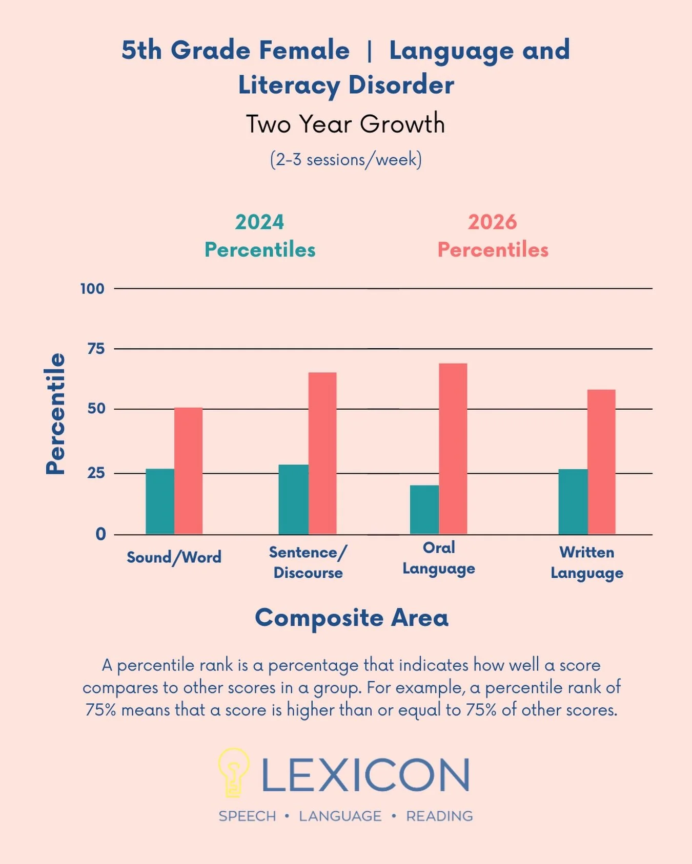 Look at this student GO!!📚🏃&zwj;♀️💯