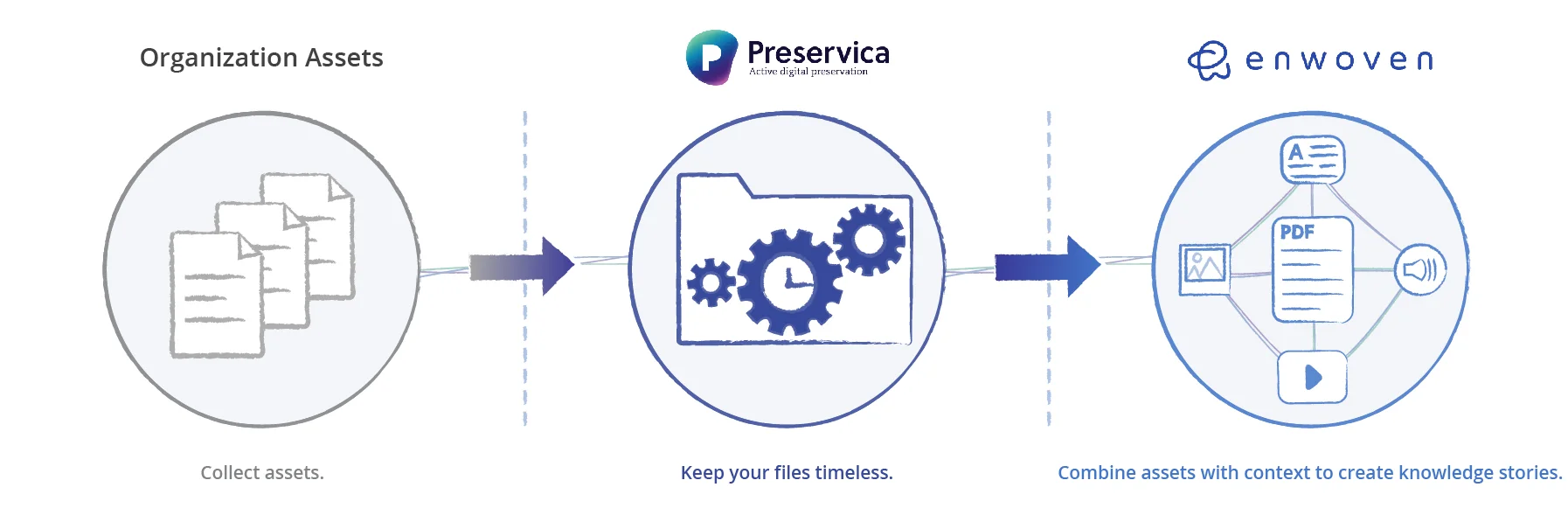 Preservica_x_Enwoven__illustration-R5.jpg