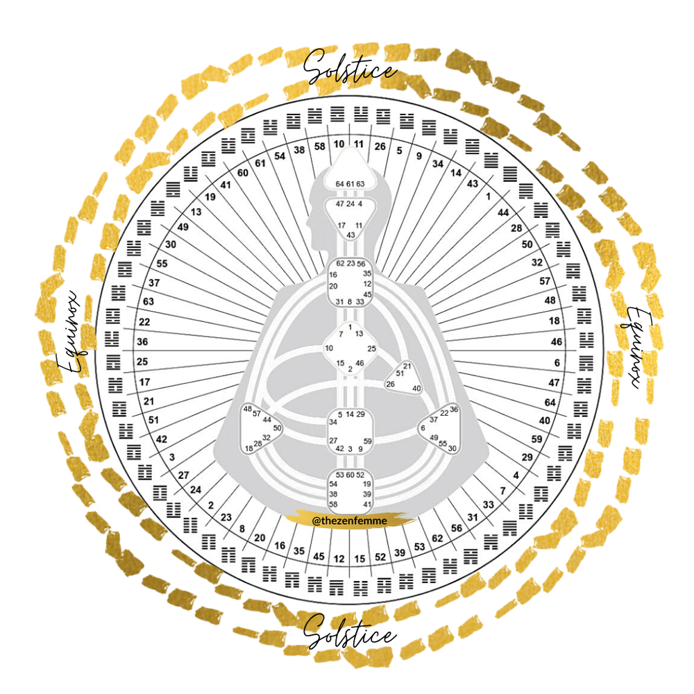Become a Human Design Reader Training — The Zen Femme®