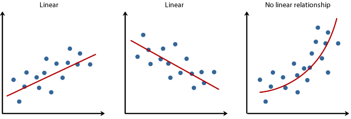 linear-nonlinear-relationships.png