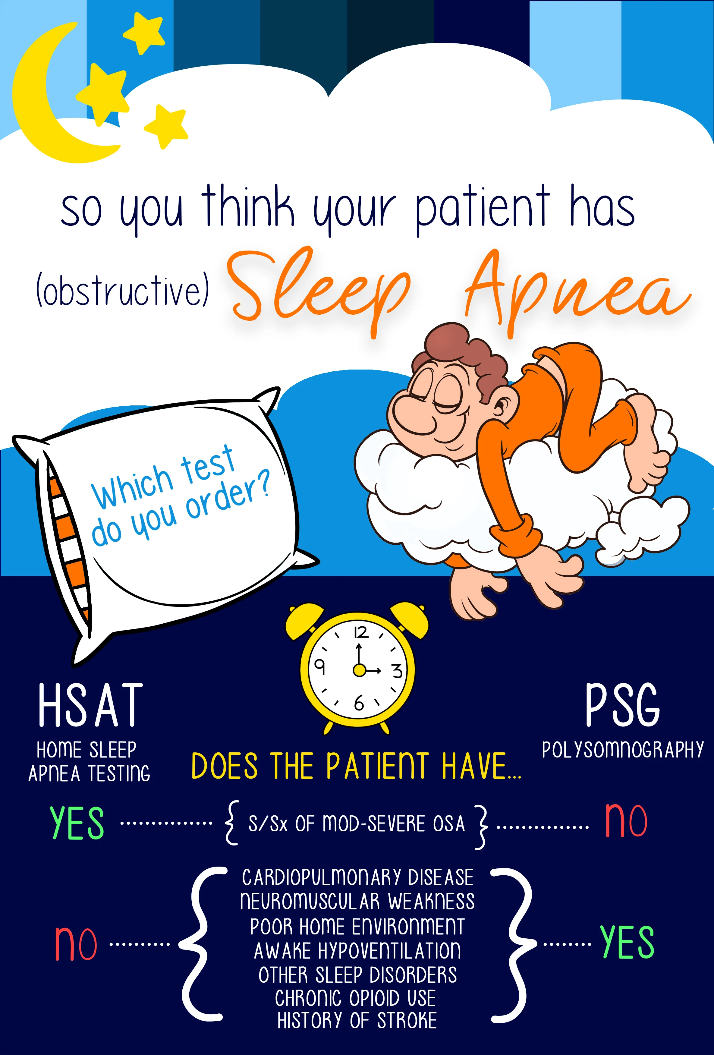 So you think your patient has sleep apnea. How do you test for it?