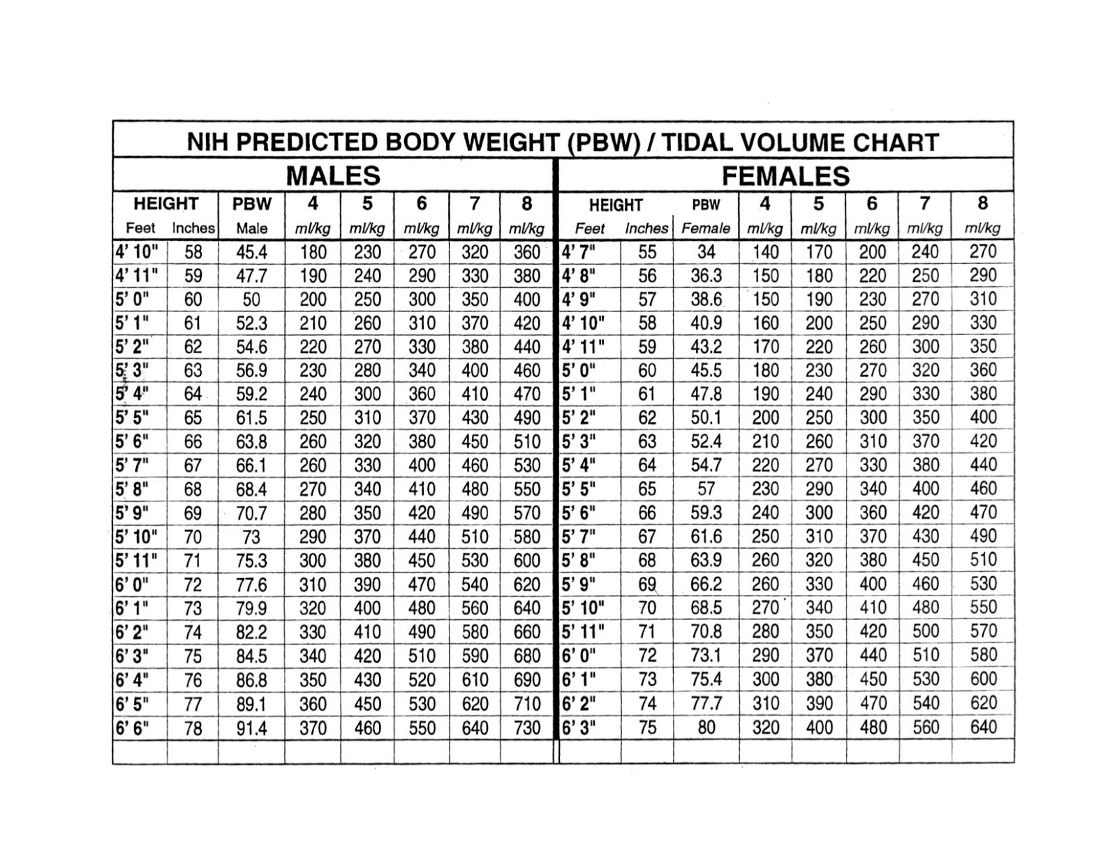 Peep Fio2 Chart