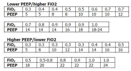 Ardsnet Guidelines.pdf ARDSnet Ventilator Management Explained — Pulmcast | ICU APP Fellowship ...
