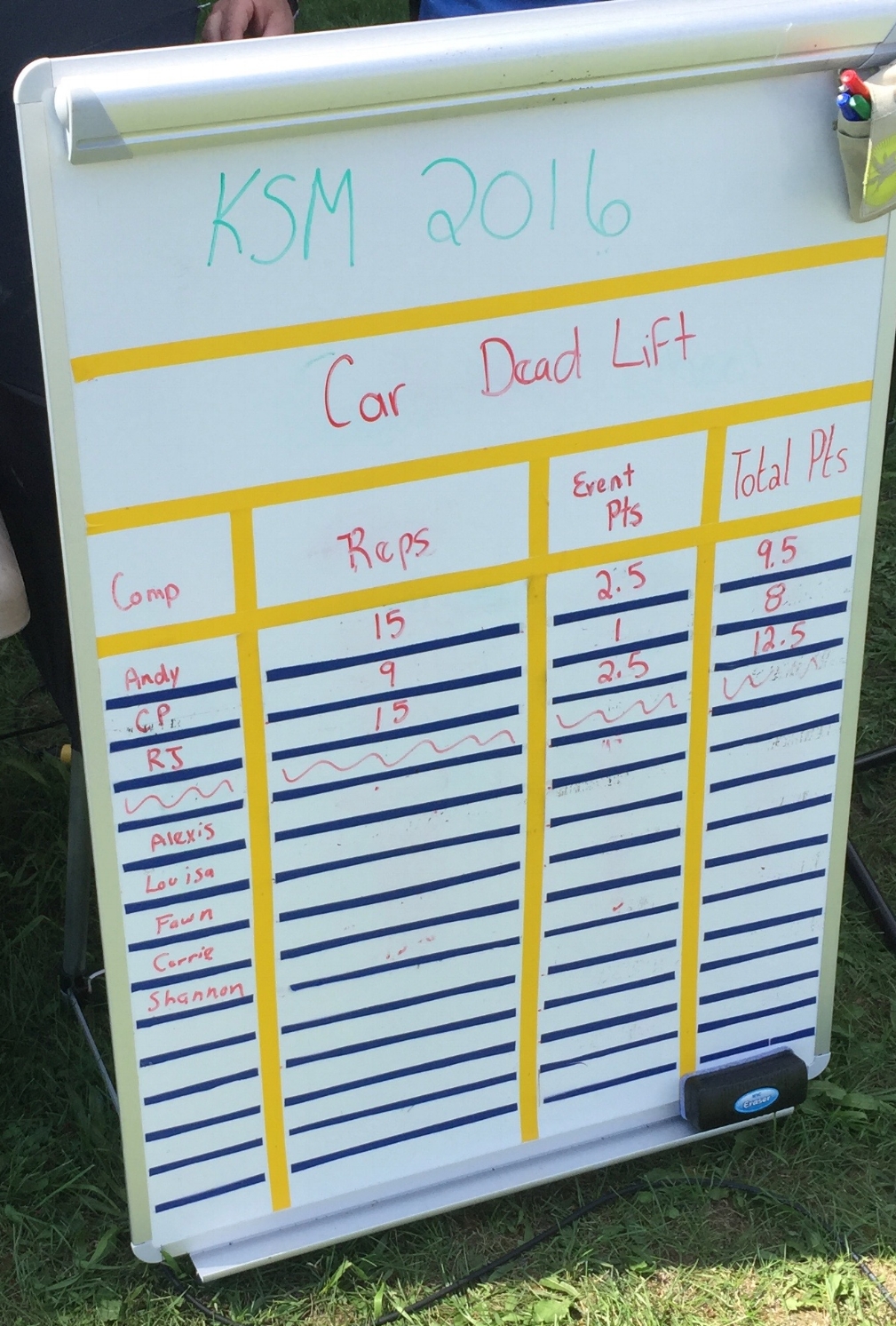 Points going into the final event.