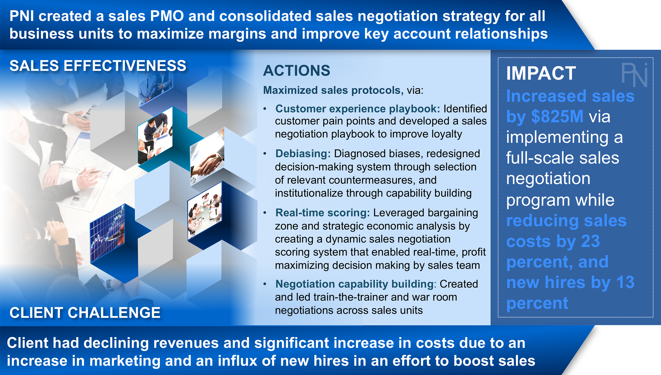 Sales Force Effectiveness Results 1 - PNI.png