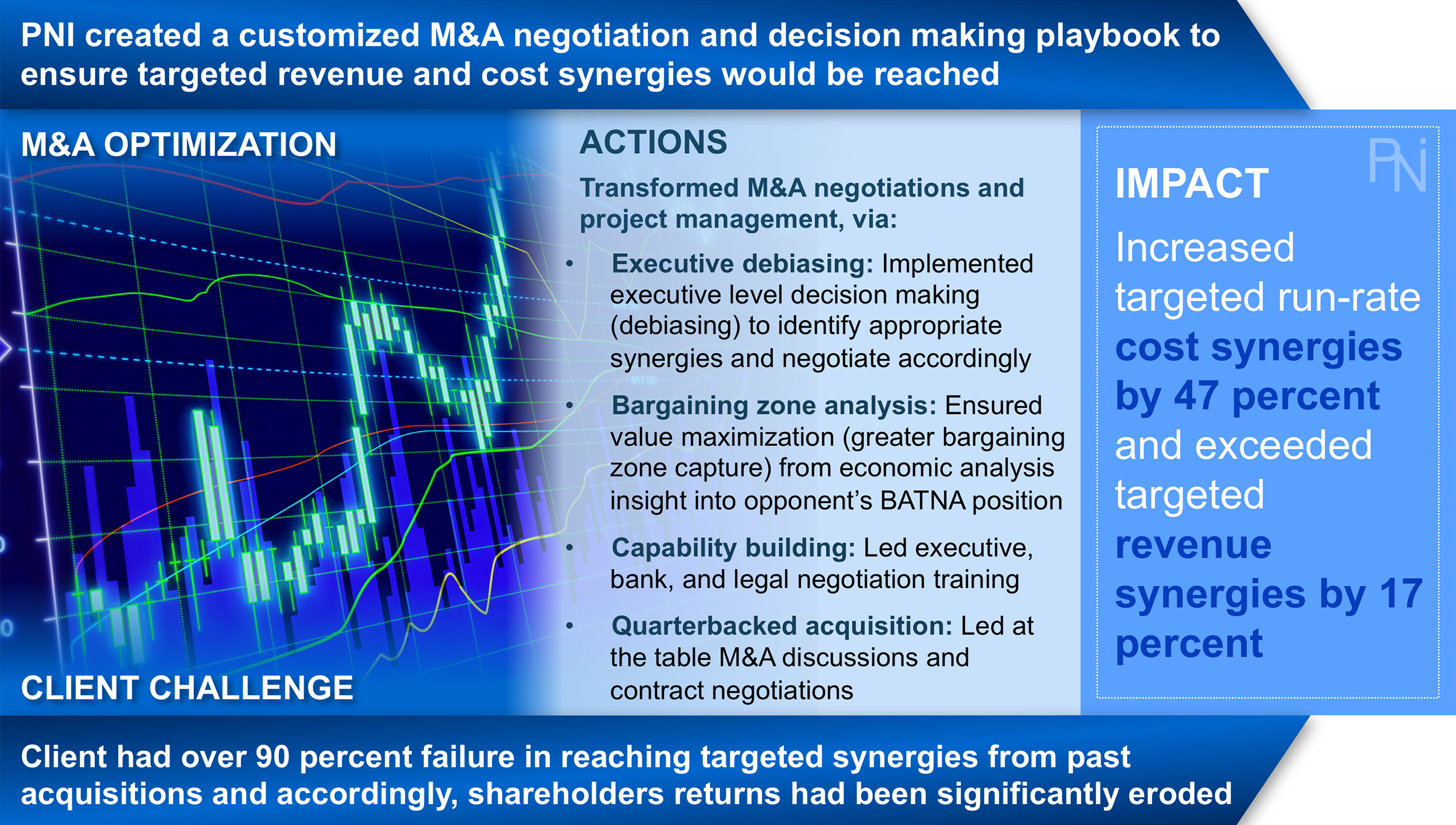 M&A and Private Equity Results 2 - PNI.png