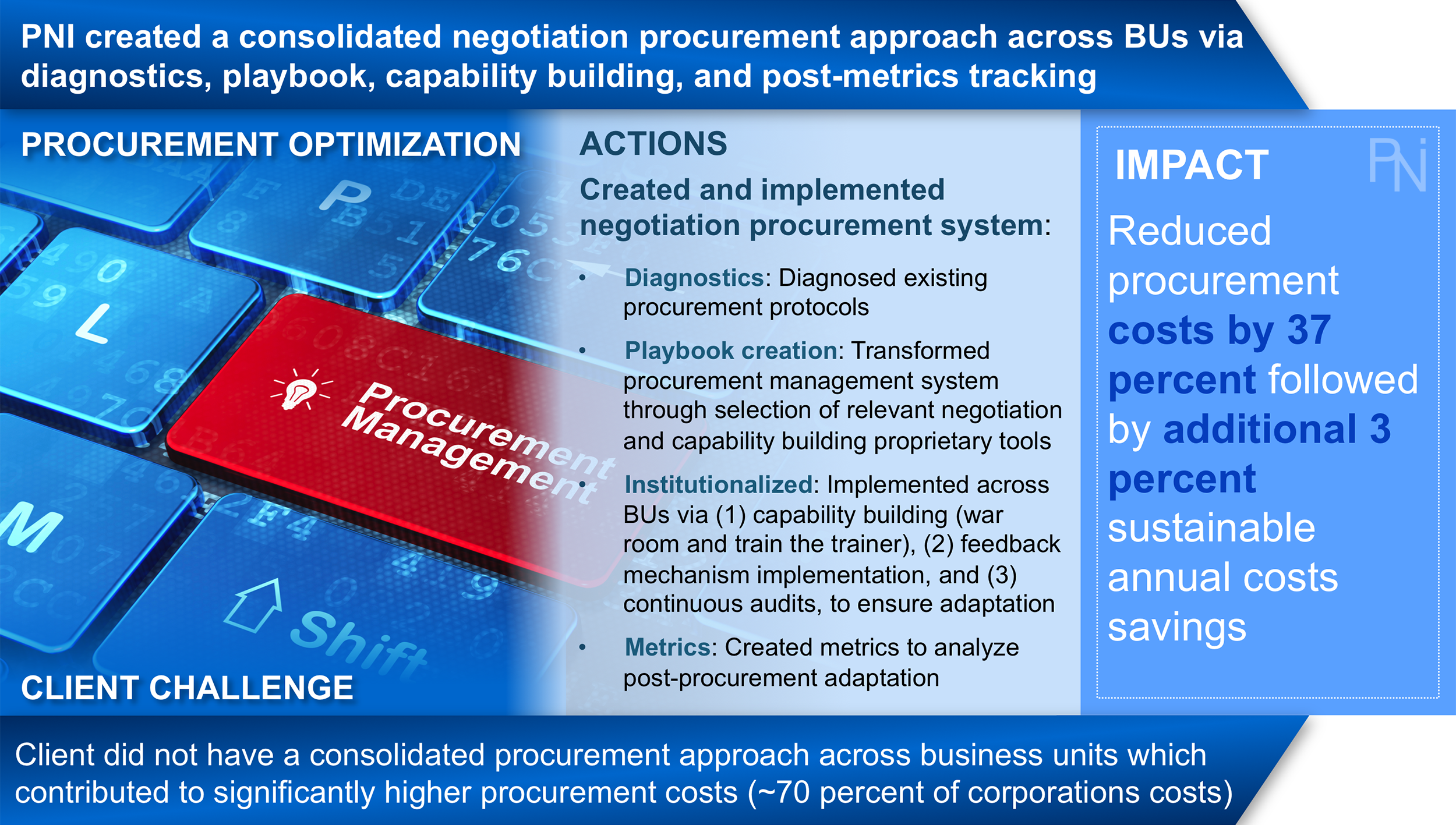 Procurement and Supply Chain Results 2 - PNI.png