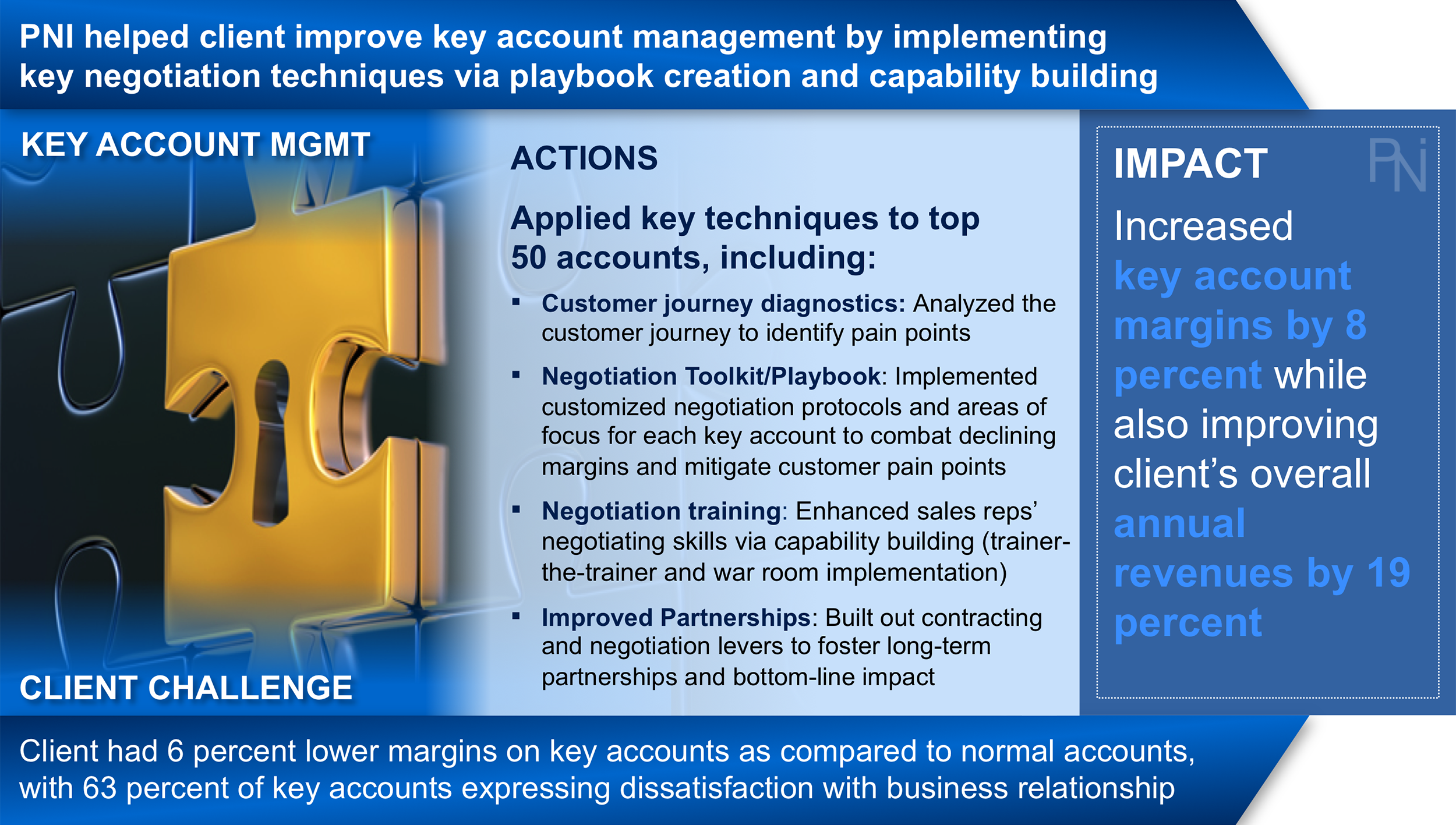 Key Account Management Results 1 - PNI.png