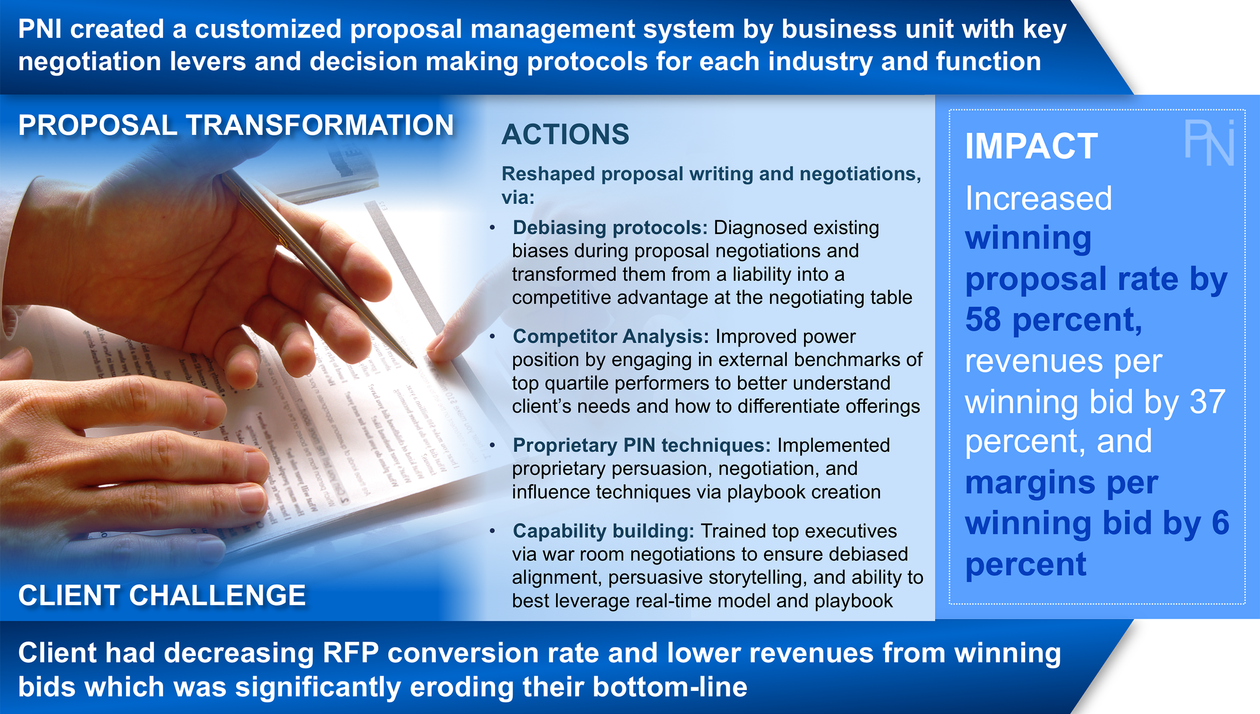 Proposal Management Results 2 - PNI.png