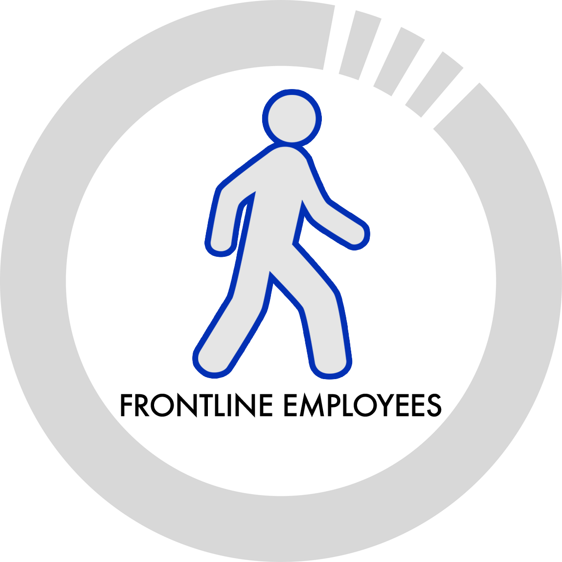 Frontline Employees - PNI Consulting.png