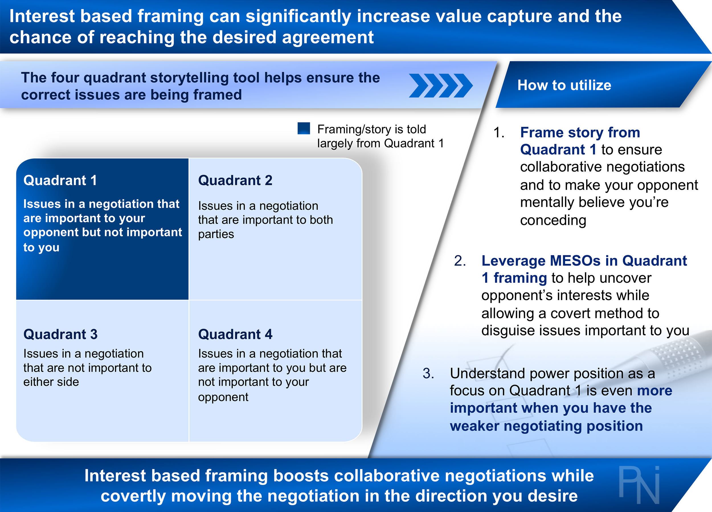 Interest-Based Negotiation For Beginners – GDXGQ