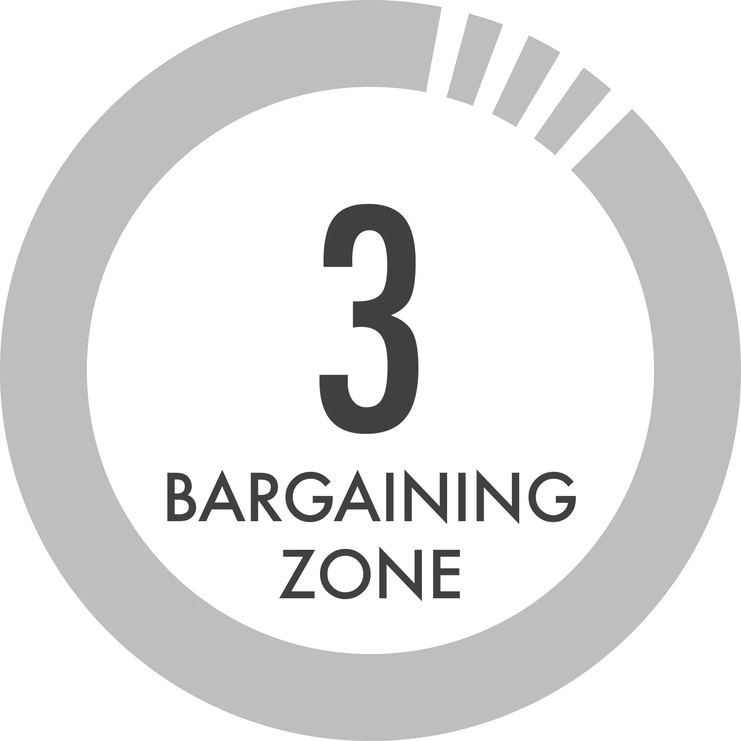 Circle 3 - PNI Consulting.jpg