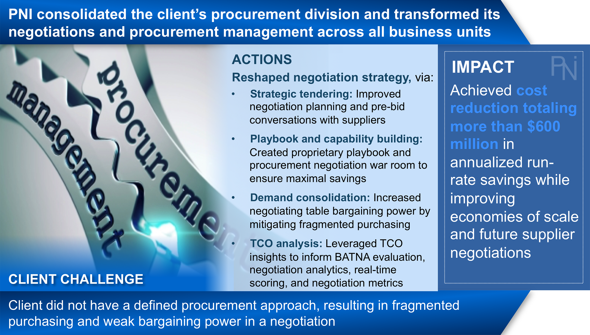 Procurement Results 1 - PNI.png