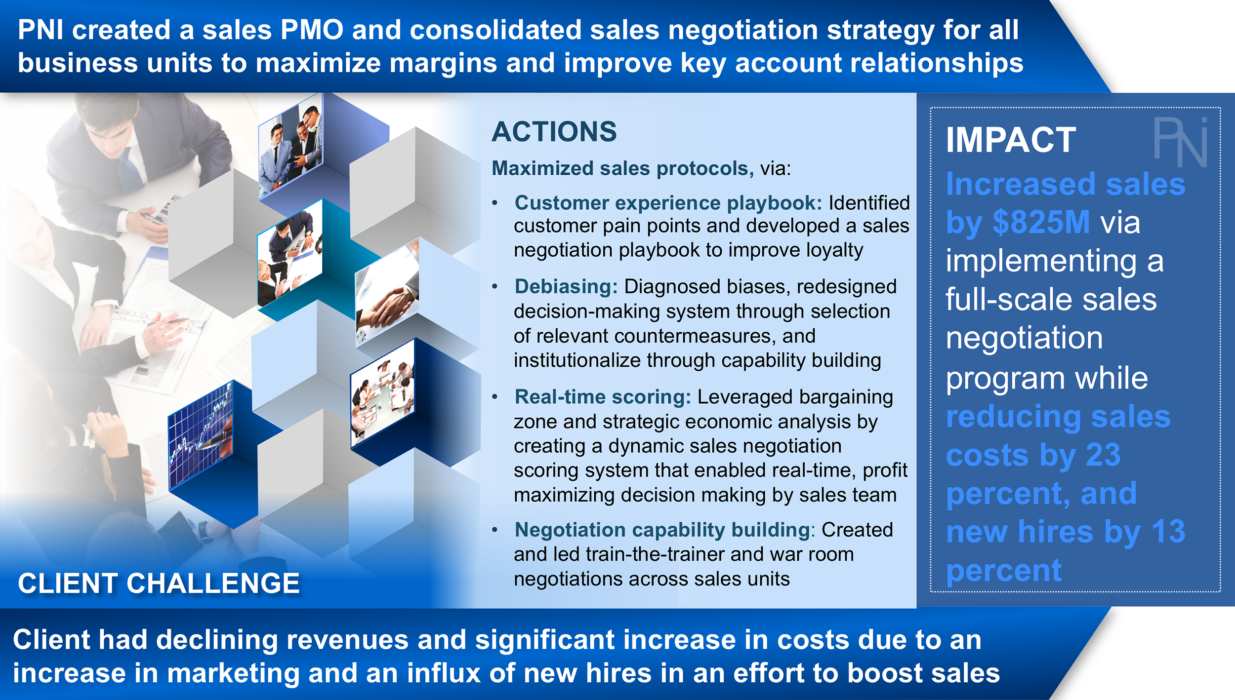 Sales Results 1 - PNI.png