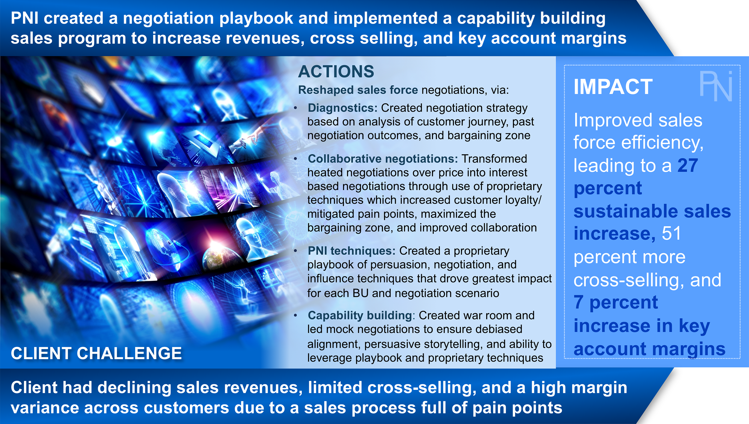 Sales Results 2 - PNI.png