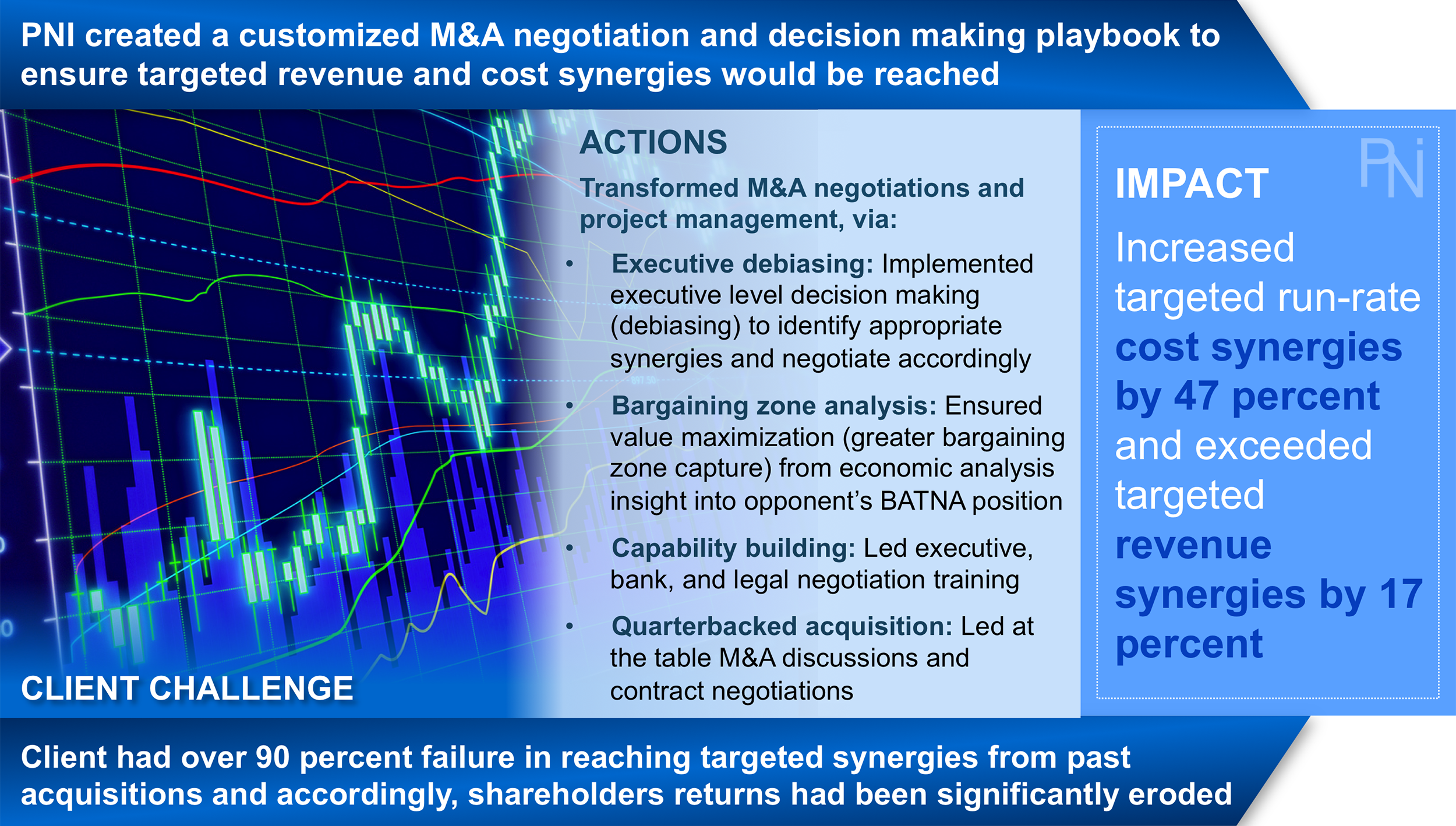 M&A Results 2 - PNI.png