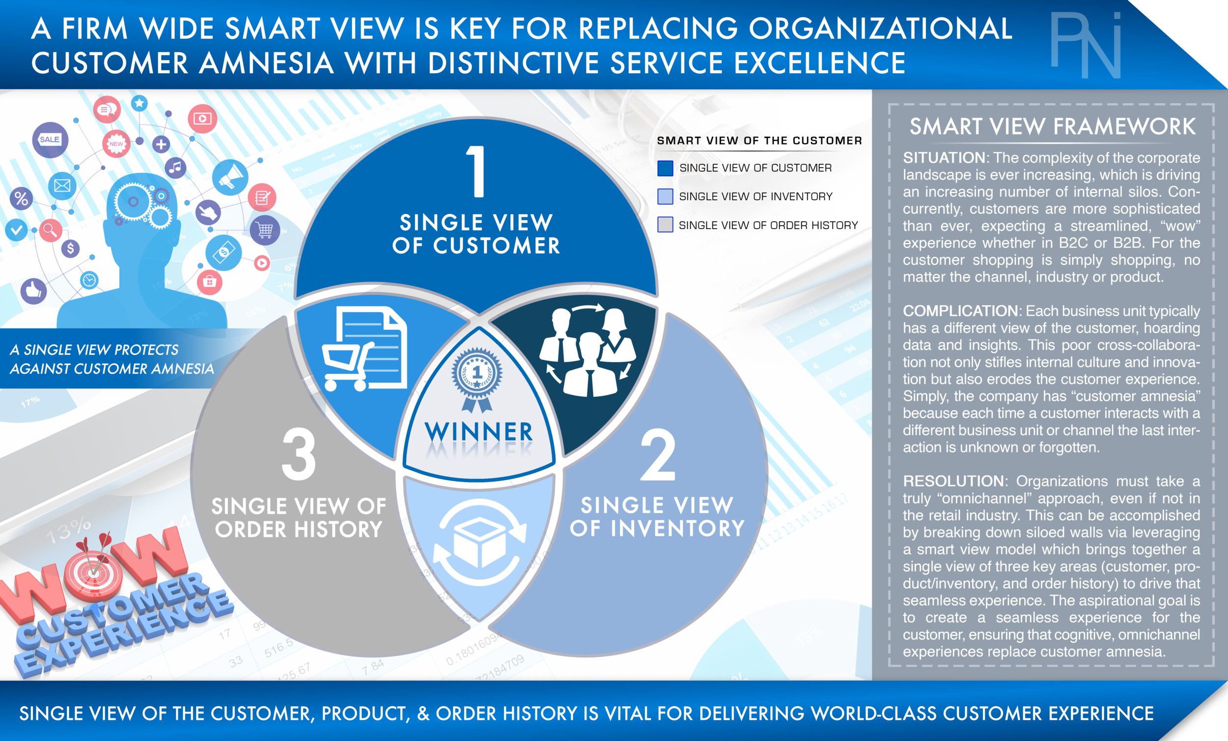 Enterprise Smart View
