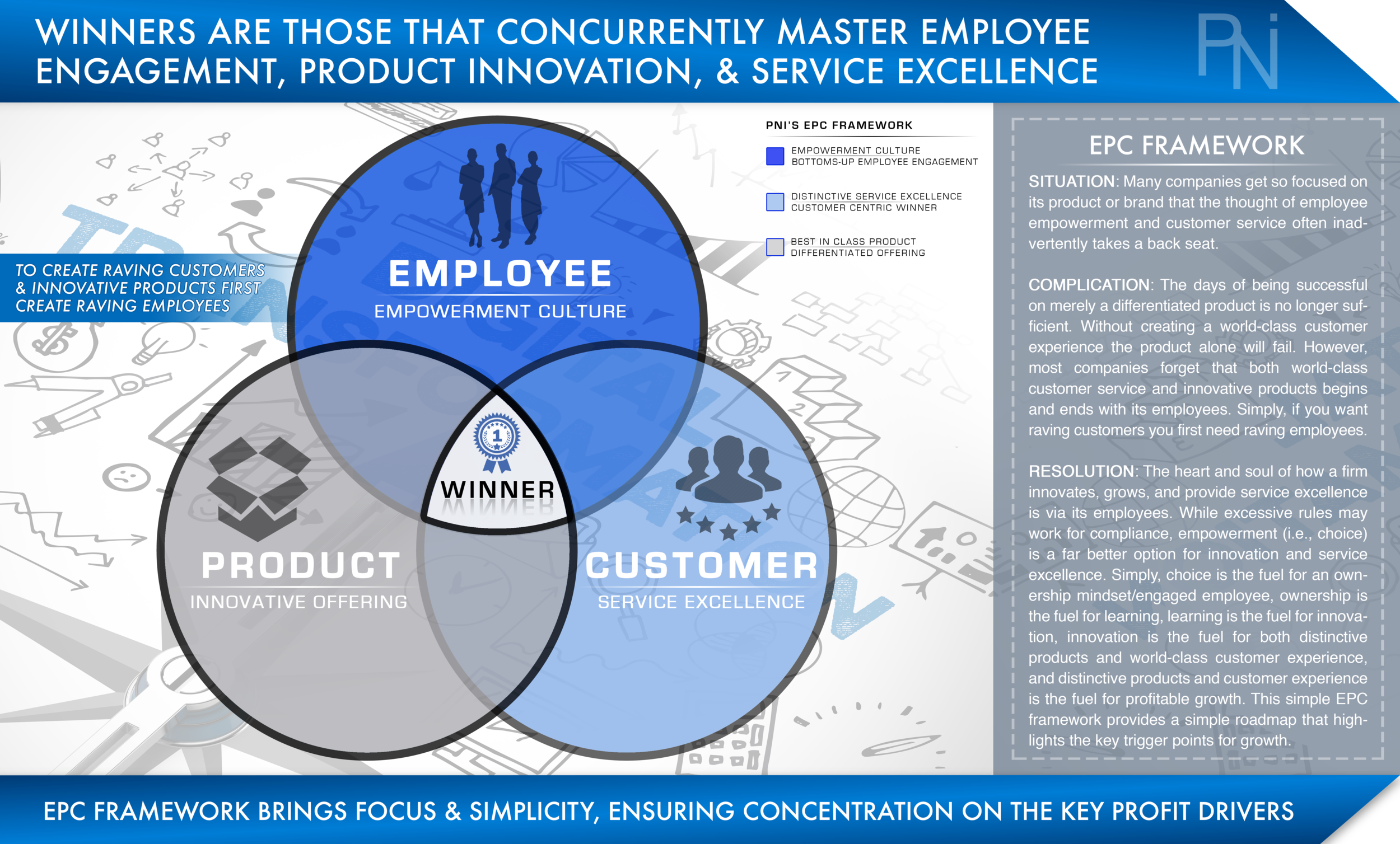 EPC Growth Framework