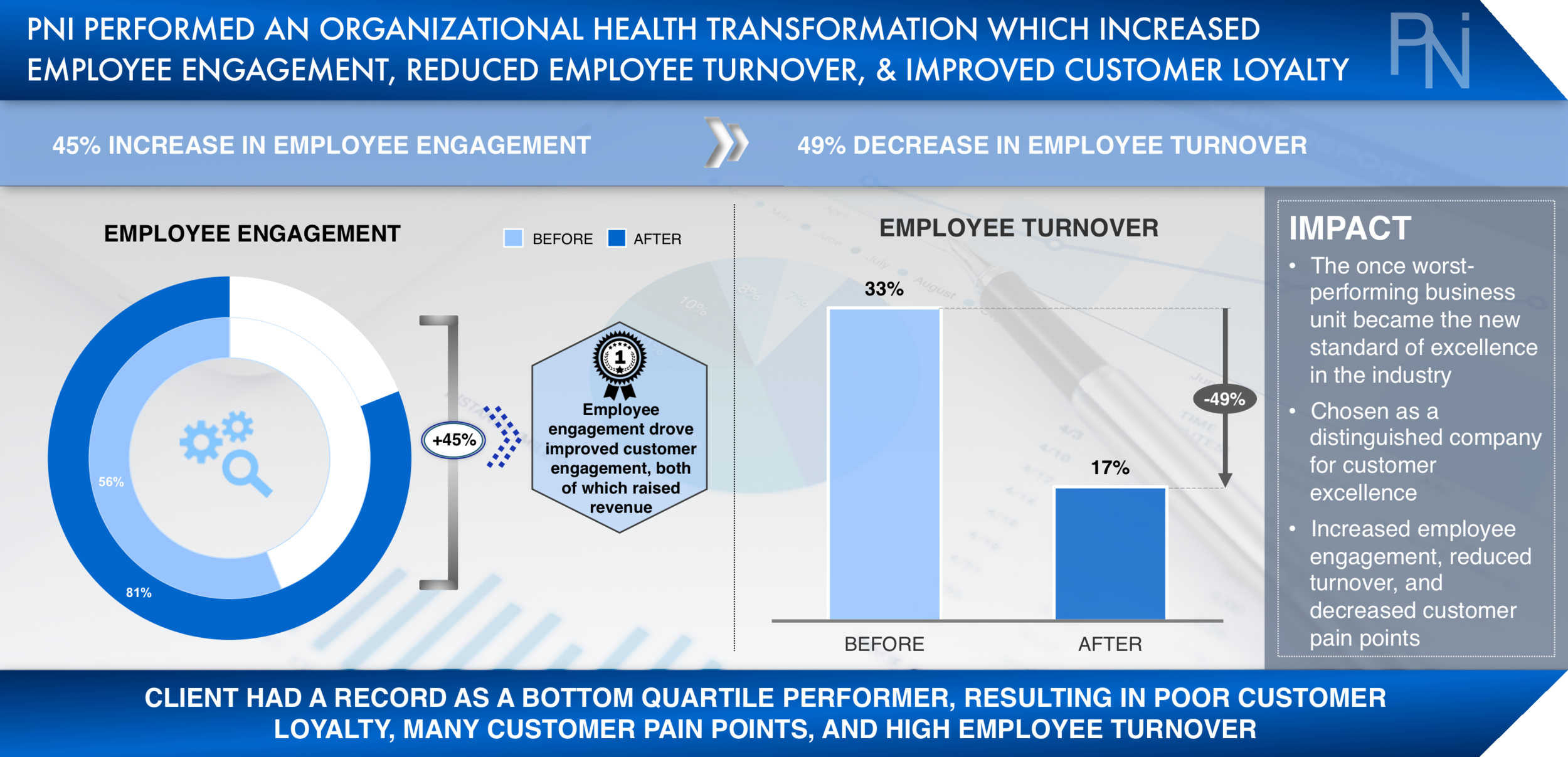 Case Study 1 - Employee Engagement (PNI Consulting).png