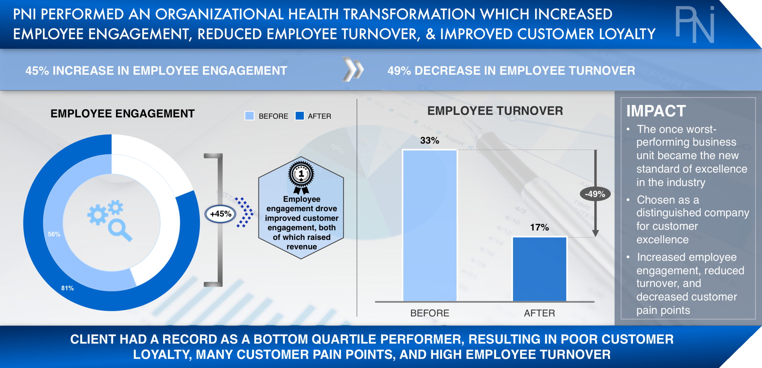 The Path to Creating Employee Engagement — PNI Global Management