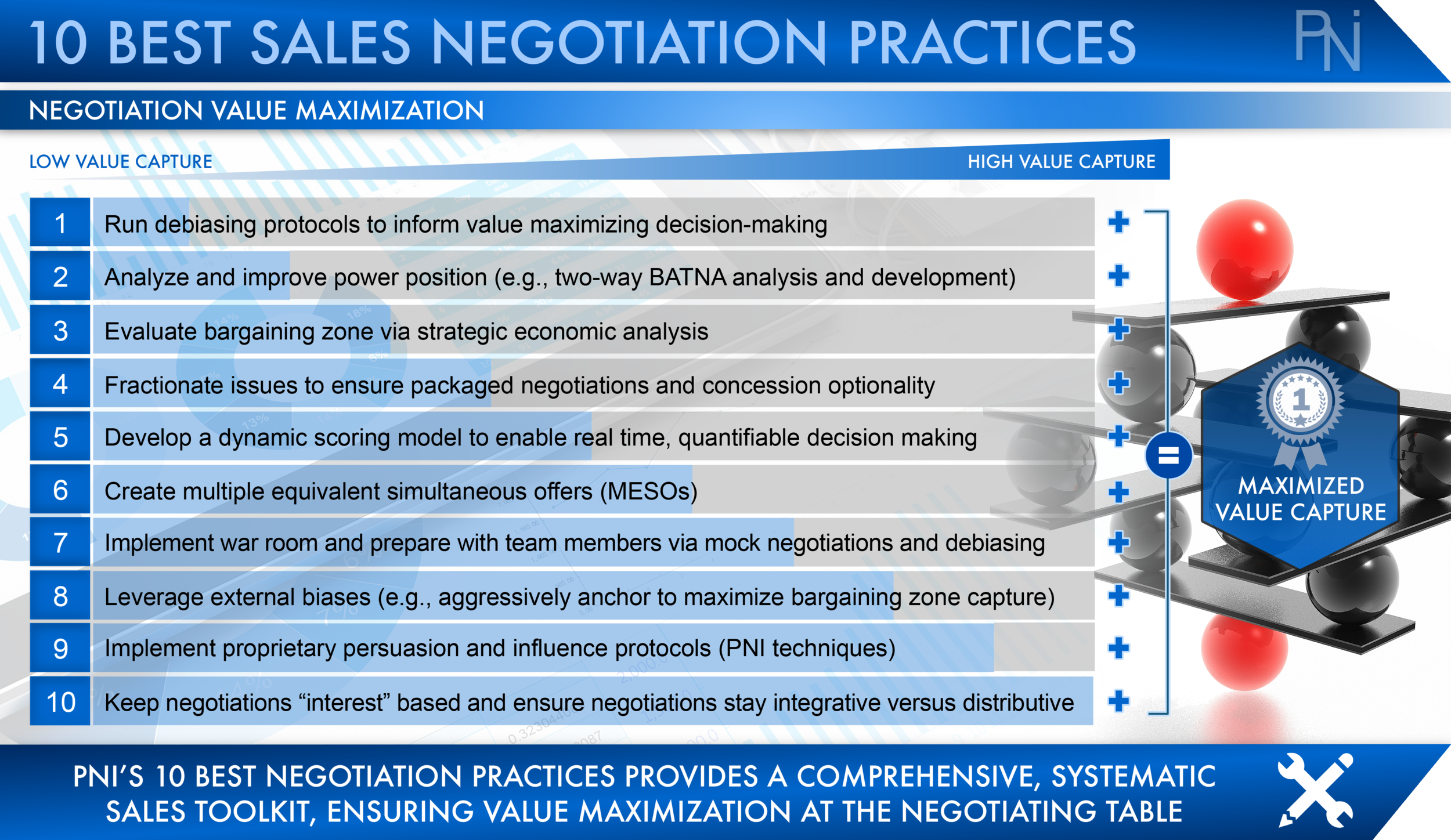Sales Effectiveness — PNI | Global Management Consulting