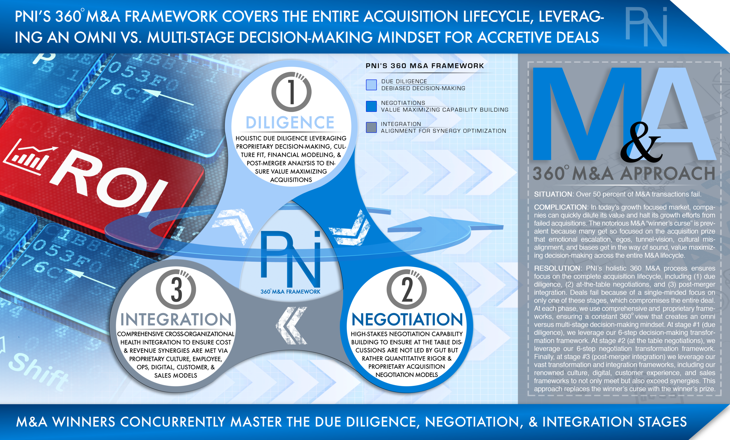 M&A Framework - PNI Consulting.png
