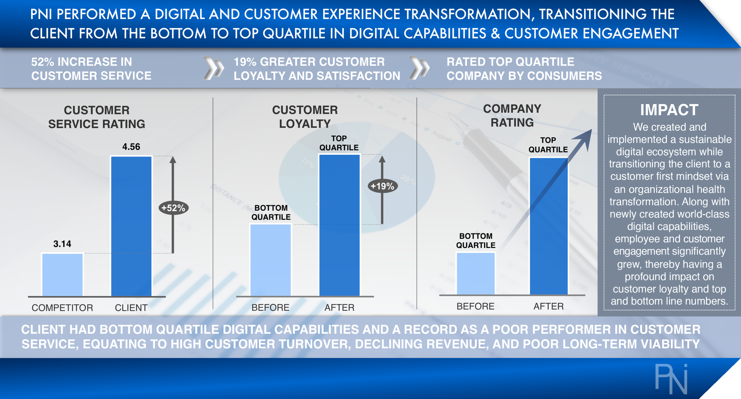 Case Study 2 - Digital Transformation (PNI Consulting).png