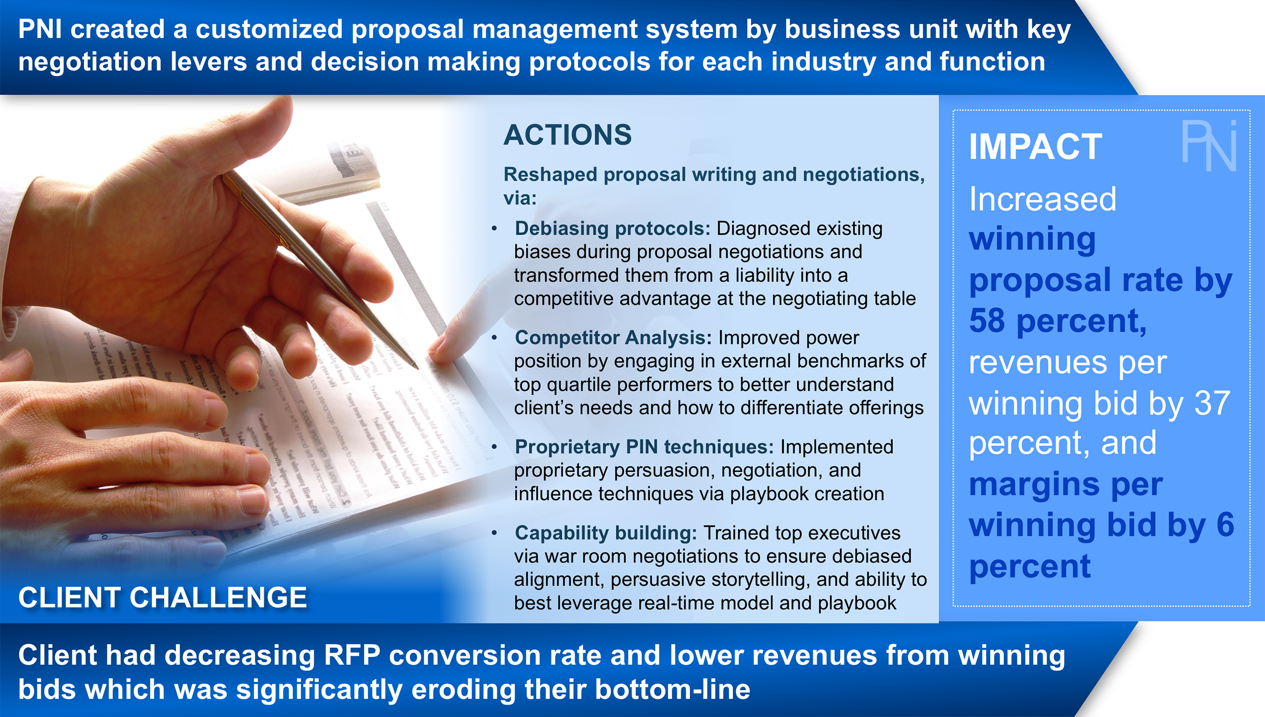 Proposal Results 2 - PNI.png