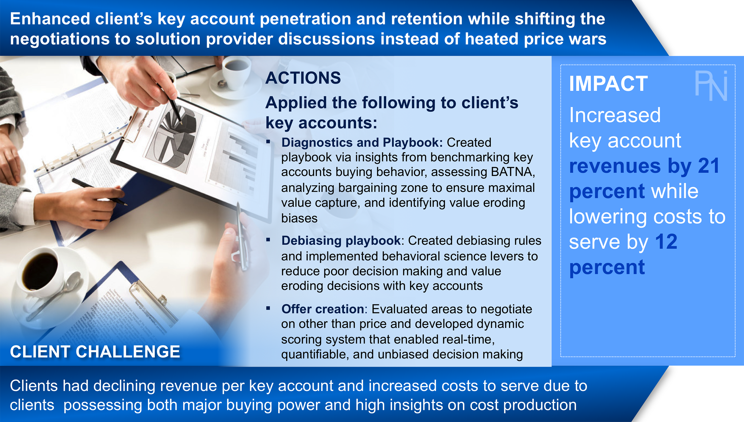 10 Best Key Account Management Practices PNI Global Management 10-best-key-account-management-practices-pni-global-management